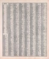 Missouri Index 1, Macon County 1897